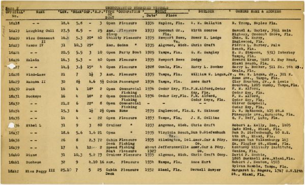 Boat Census Entry - Miss Peggy III, Registered to D. Van Art