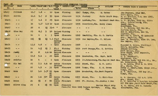 Boat Census Entry - Blue Boy, Registered to J.C. Elms