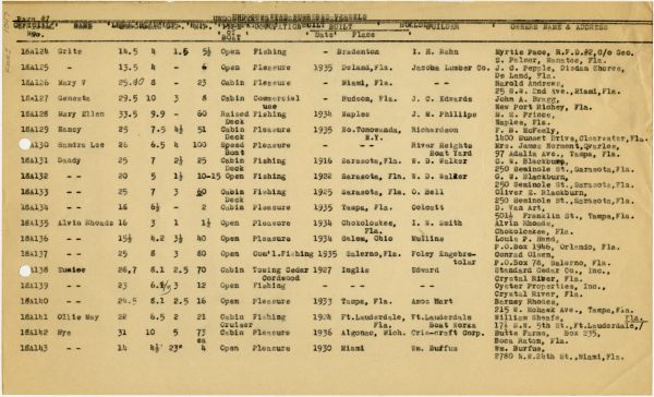 Boat Census Entry - Unnamed Vessel, Registered to Fred W. Guthrie