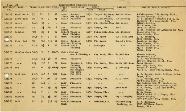 Boat Census Entry - Unnamed Vessel, Registered to G.C. Inlow