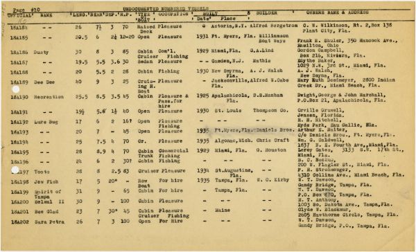 Boat Census Entry - Unnamed Vessel, Registered to Richard Roberts