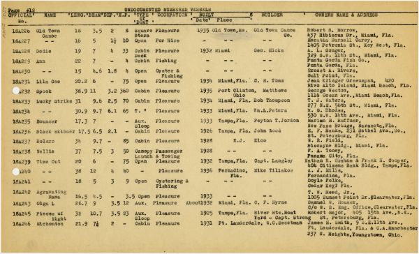 Boat Census Entry - Unnamed Vessel, Registered to A.E. Anderson