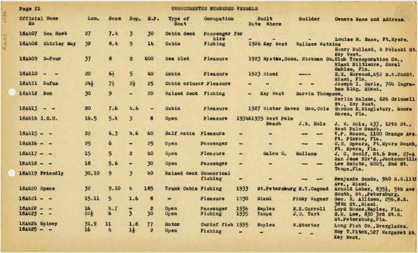 Boat Census Entry - Unnamed Vessel, Registered to Forrest E. Johnson