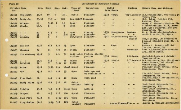 Boat Census Entry - Betty Jo., Registered to E.B. Parker