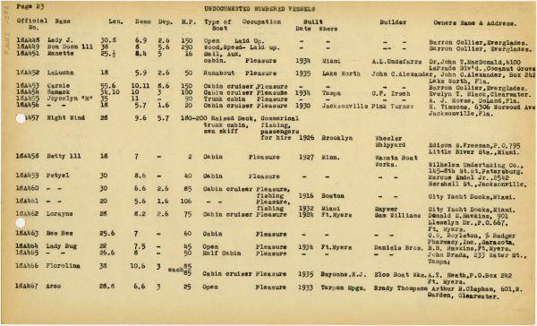 Boat Census Entry - Manette, Registered to Standard Dredging