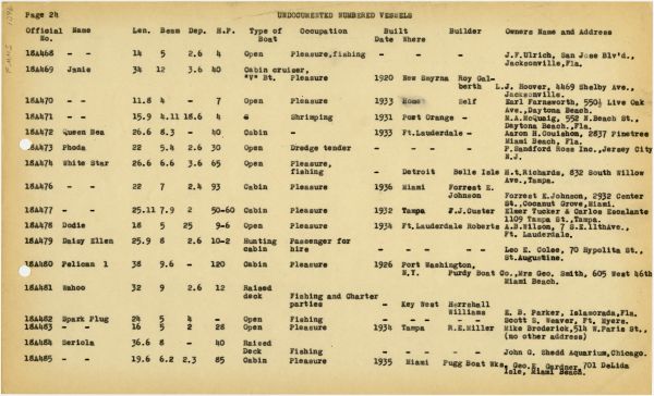 Boat Census Entry - Unnamed Vessel, Registered to Karl Schurman