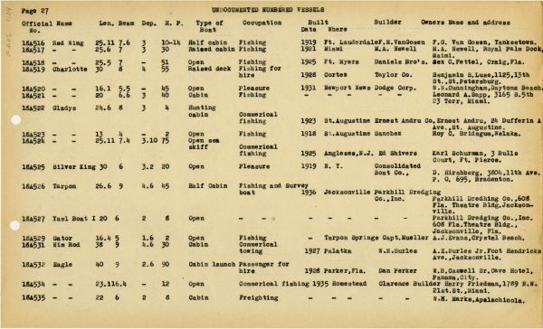 Boat Census Entry - Unnamed Vessel, Registered to Oliver R. Russell