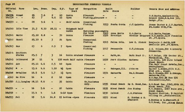 Boat Census Entry - J.L. Langley, Registered to Robert Curry