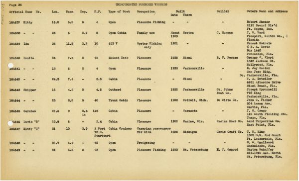 Boat Census Entry - Kitty, Registered to W.F. Moore