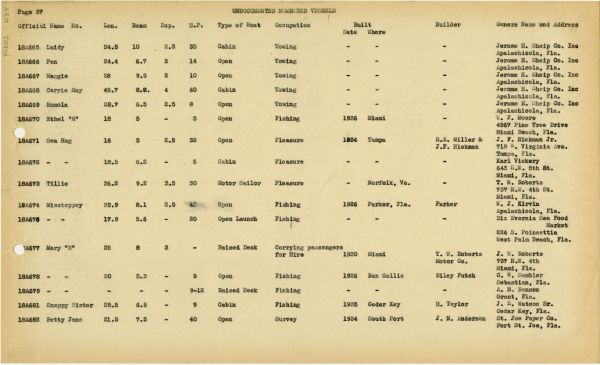 Boat Census Entry - Unnamed Vessel, Registered to Acme Packing Co.