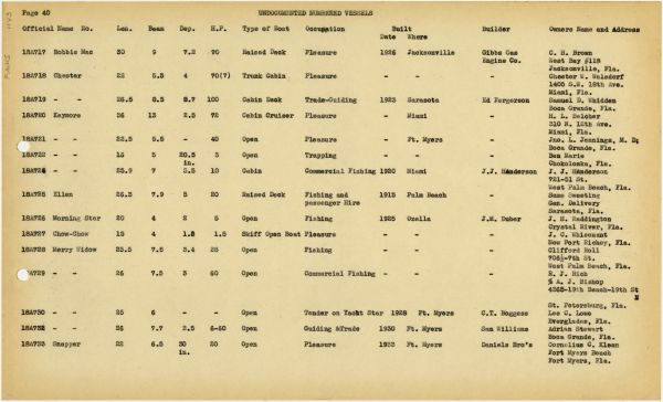 Boat Census Entry - Chow-Chow, Registered to J.K. Enbanks