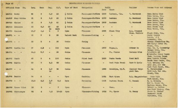 Boat Census Entry - Grace Ellen, Registered to W.J. Gaines