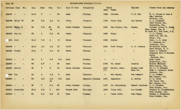 Boat Census Entry - Pocono, Registered to Alexander Brest