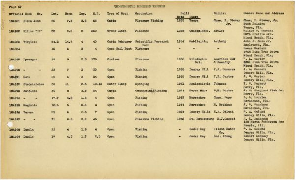 Boat Census Entry - Virginia, Registered to Oscar Garnard