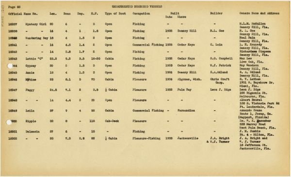 Boat Census Entry - Ripple, Registered to H.W. Heffie