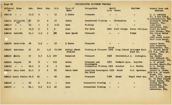 Boat Census Entry - Lebetti, Registered to Fred Peabody