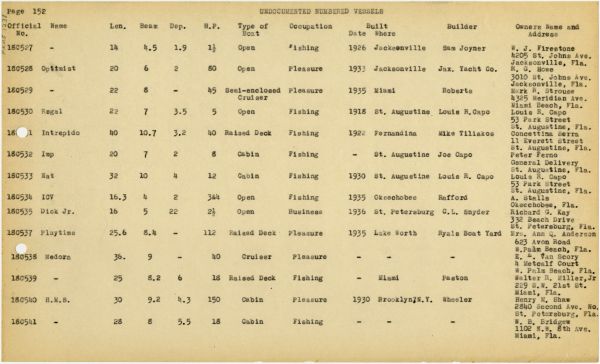 Boat Census Entry - Medora, Registered to E.E. Van Scory