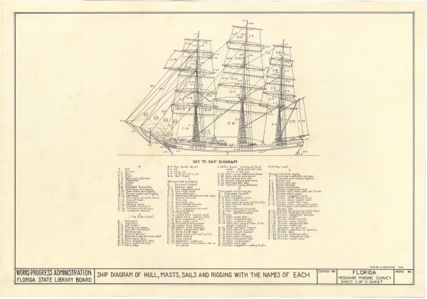 Diagrams Identifying Parts of a Ship and Its Rigging, ca. 1938