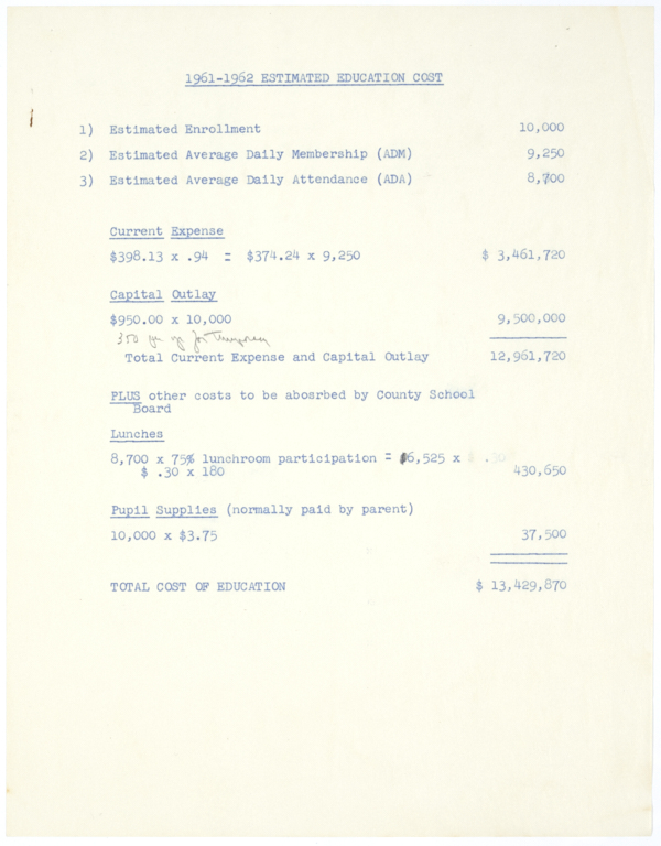 Fragment of a Report Regarding Public Services for Cuban Refugees in Dade County, ca. 1961