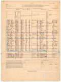 Gadsden County Mortality Schedule for the Federal Census of 1880