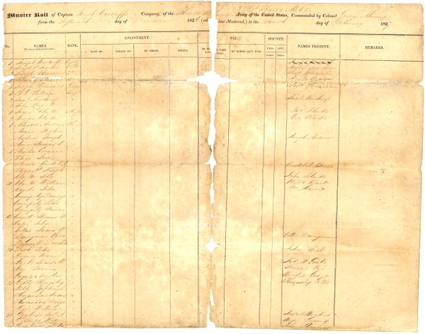 Joseph Woodruff's Company (Florida Rangers) Muster Roll, St. Johns County, 1827