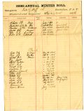 Fourth Battalion Field Staff and Band Muster Roll, Alachua County, 1896