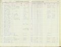 Excerpt of Leon County Jail Register for June 12-17, 1961